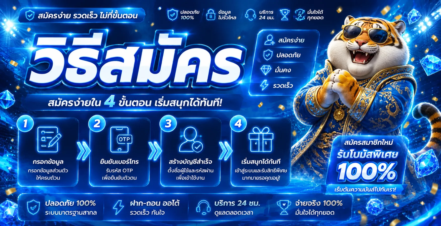 อินโฟกราฟิกวิธีสมัคร GBETCLUB พร้อมตัวละคร Fortune Tiger